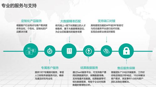 灵活用工模式在现代企业服务中的优势与价值探析