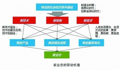 中国咨询研究机构服务企业经济发展 信息咨询的价值与变革