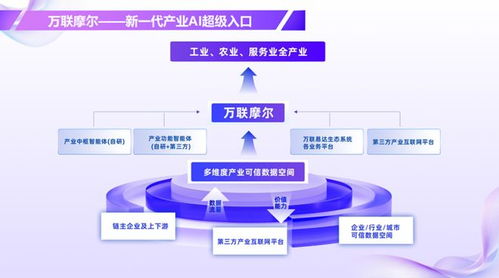 AI走进实用时代 全产业链赋能成企业信息咨询服务新命题